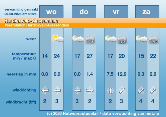 Meerdaagse Hardinxveld-Giessendam