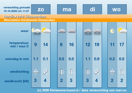 Meerdaagse Hardinxveld-Giessendam