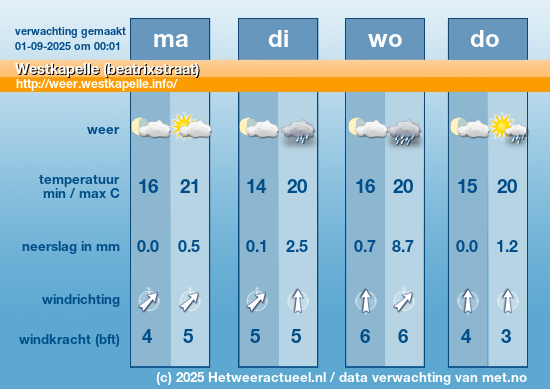 Meerdaagse Westkapelle (beatrixstraat)