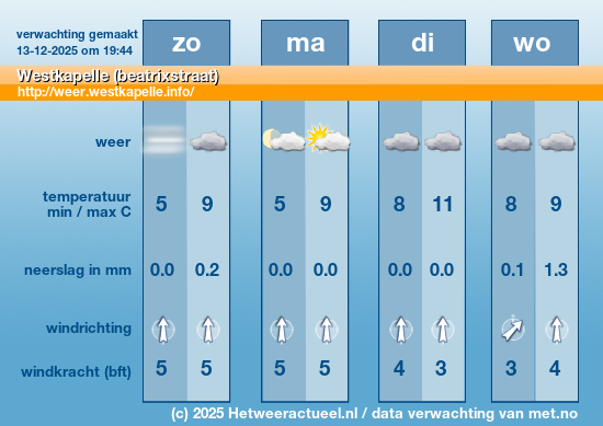 Meerdaagse Westkapelle (beatrixstraat)
