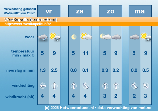 Meerdaagse Westkapelle (beatrixstraat)