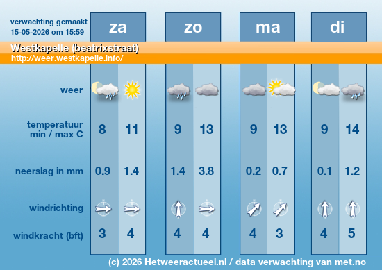 Meerdaagse Westkapelle (beatrixstraat)