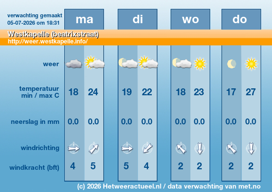 Meerdaagse Westkapelle (beatrixstraat)