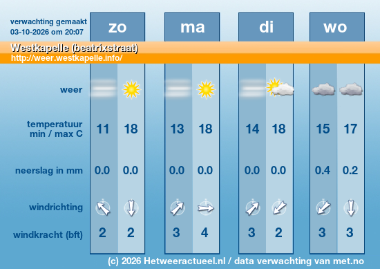 Meerdaagse Westkapelle (beatrixstraat)