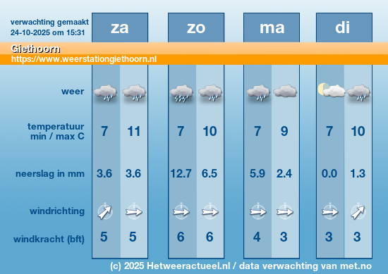 Meerdaagse Giethoorn