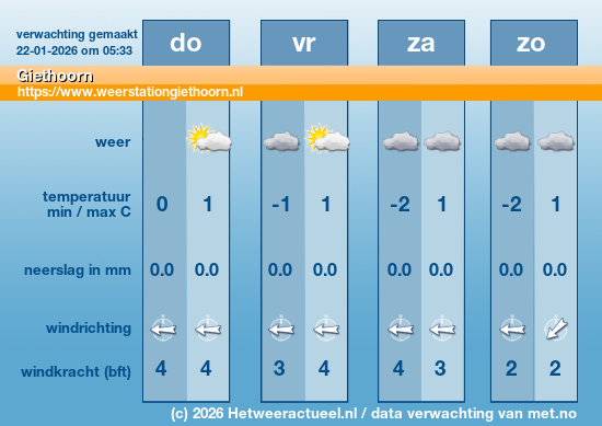 Meerdaagse Giethoorn