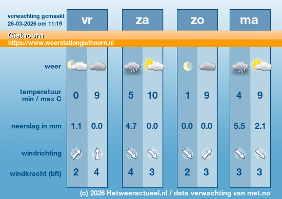 Meerdaagse Giethoorn