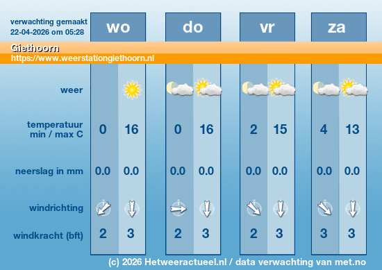 Meerdaagse Giethoorn