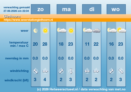 Meerdaagse Giethoorn