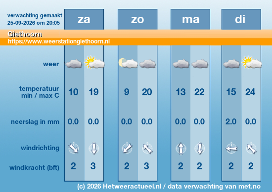 Meerdaagse Giethoorn