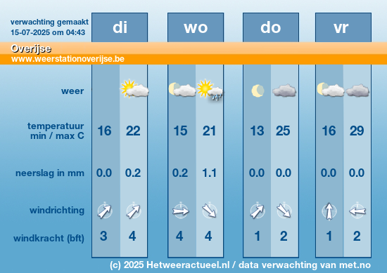 Meerdaagse Overijse