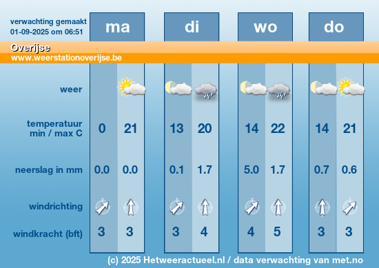 Meerdaagse Overijse