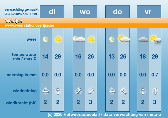 Meerdaagse Overijse