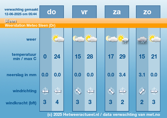 Meerdaagse Sleen