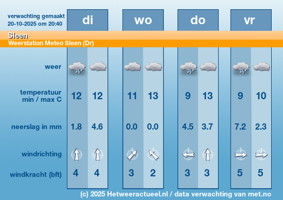 Meerdaagse Sleen