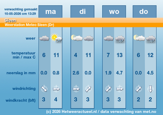Meerdaagse Sleen