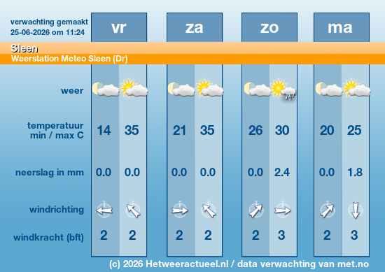 Meerdaagse Sleen