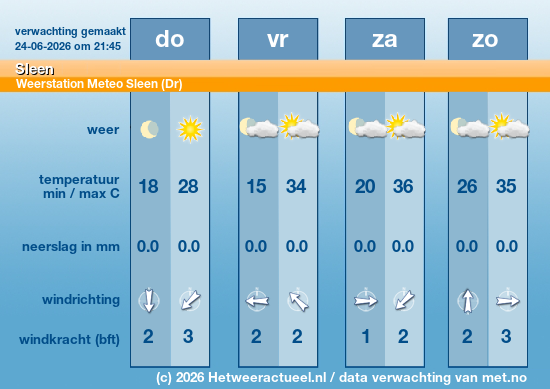 Meerdaagse Sleen