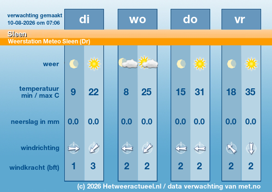 Meerdaagse Sleen