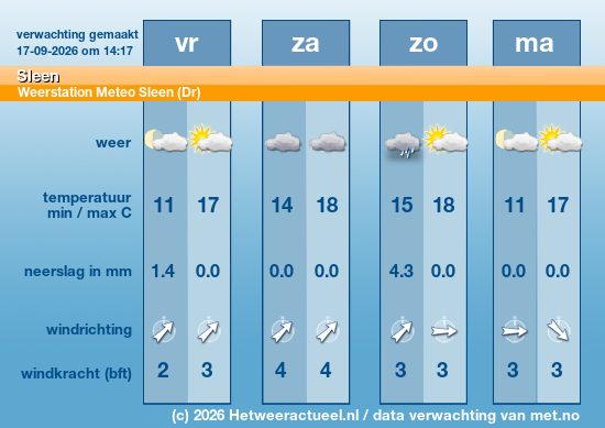 Meerdaagse Sleen