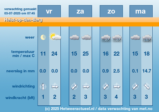 Meerdaagse Heist-op-den-Berg