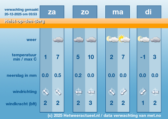 Meerdaagse Heist-op-den-Berg