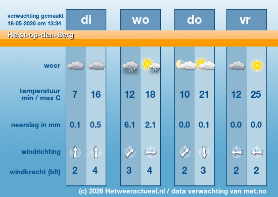 Meerdaagse Heist-op-den-Berg