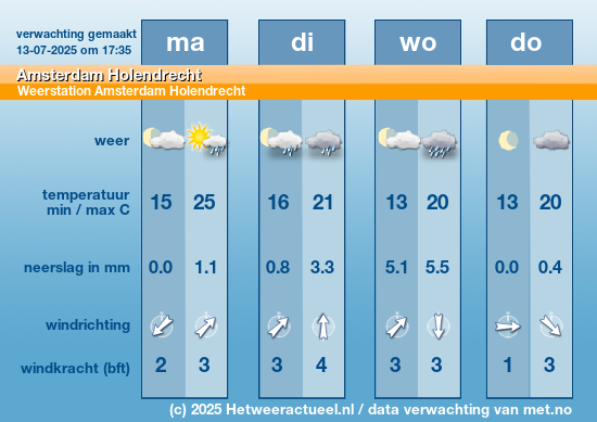 Meerdaagse Amsterdam Holendrecht