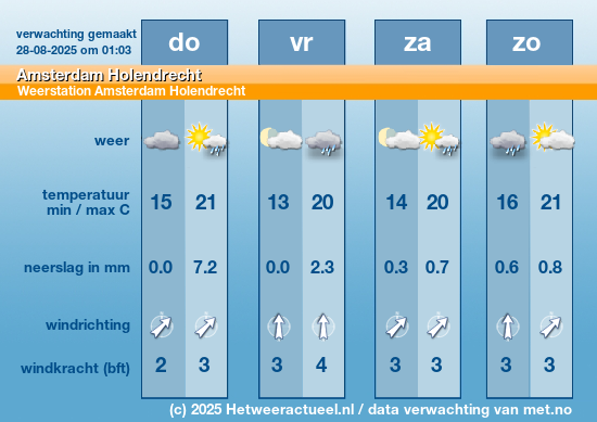 Meerdaagse Amsterdam Holendrecht