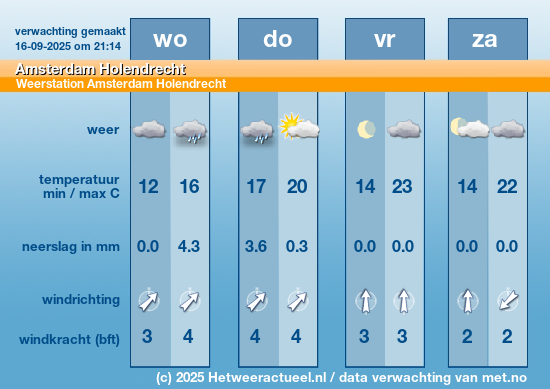 Meerdaagse Amsterdam Holendrecht