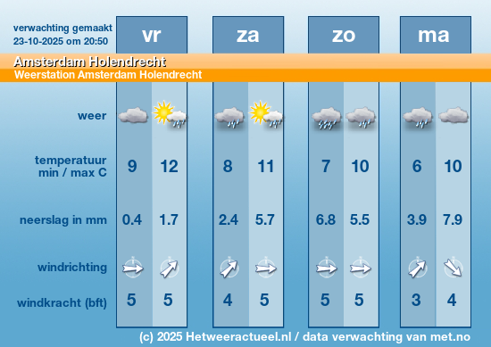 Meerdaagse Amsterdam Holendrecht