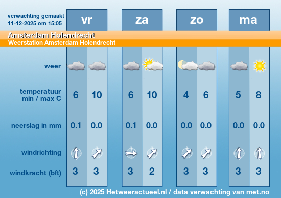 Meerdaagse Amsterdam Holendrecht