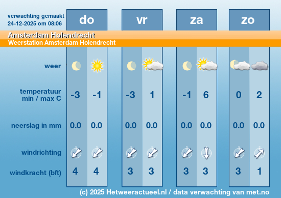Meerdaagse Amsterdam Holendrecht