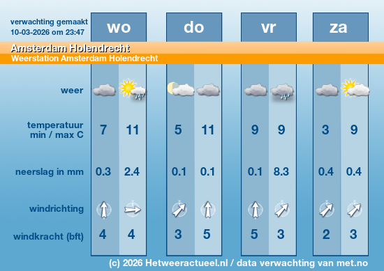 Meerdaagse Amsterdam Holendrecht