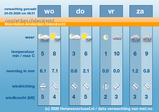 Meerdaagse Amsterdam Holendrecht