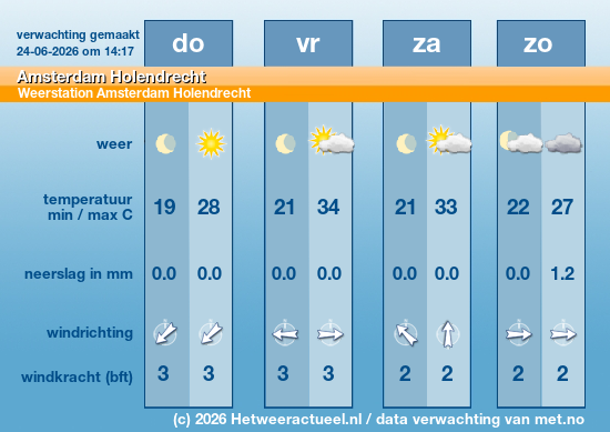 Meerdaagse Amsterdam Holendrecht