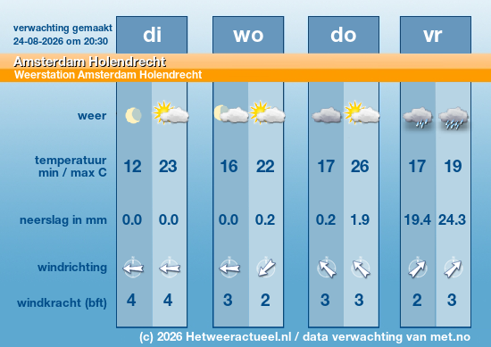 Meerdaagse Amsterdam Holendrecht