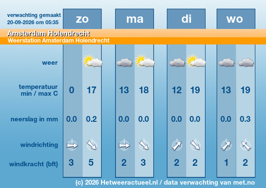 Meerdaagse Amsterdam Holendrecht