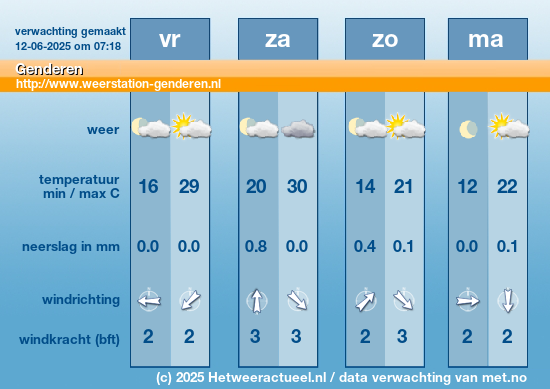 Meerdaagse Genderen