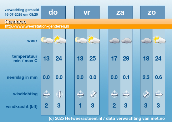Meerdaagse Genderen