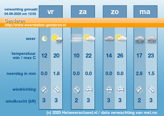 Meerdaagse Genderen