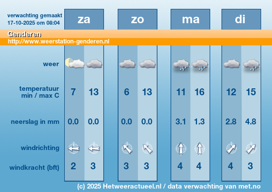 Meerdaagse Genderen