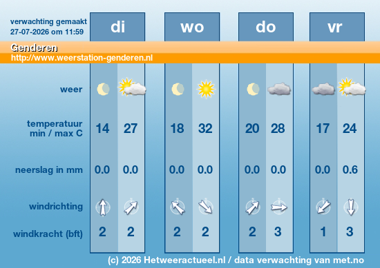 Meerdaagse Genderen