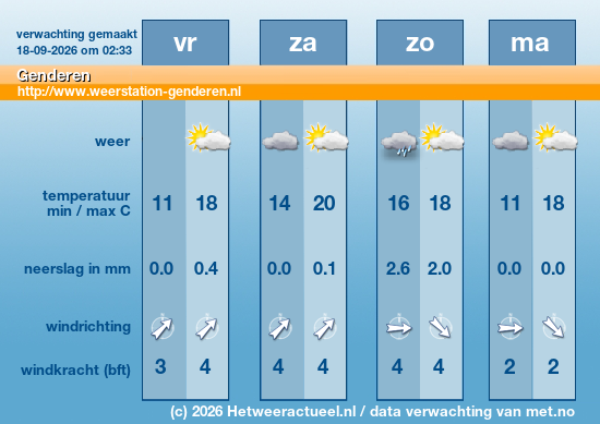 Meerdaagse Genderen