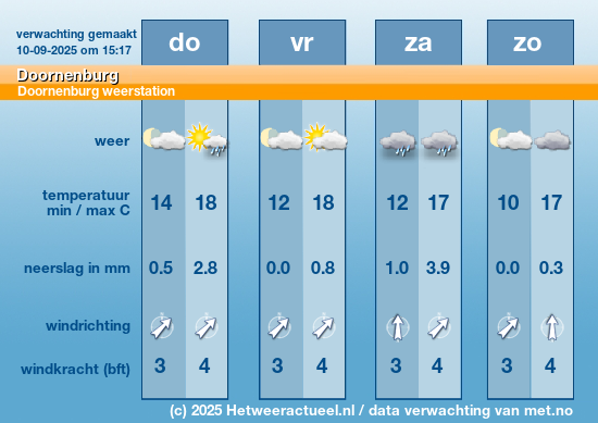 Meerdaagse Doornenburg