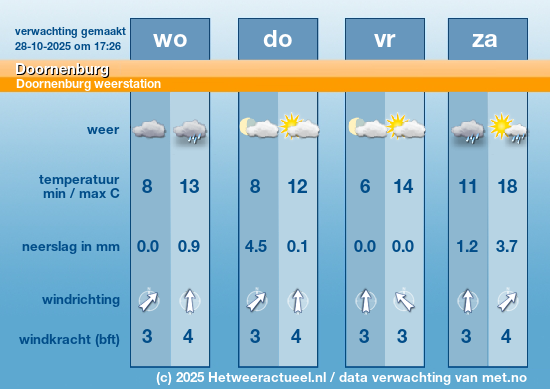 Meerdaagse Doornenburg