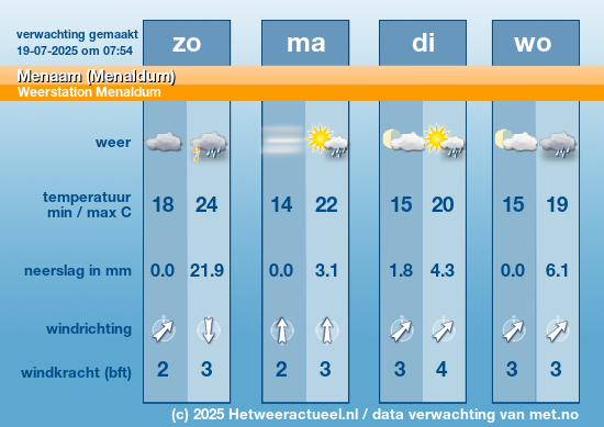Meerdaagse Menaam (Menaldum)