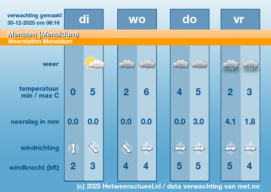 Meerdaagse Menaam (Menaldum)