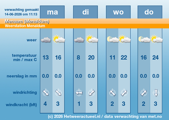 Meerdaagse Menaam (Menaldum)