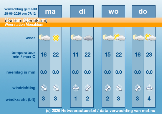 Meerdaagse Menaam (Menaldum)